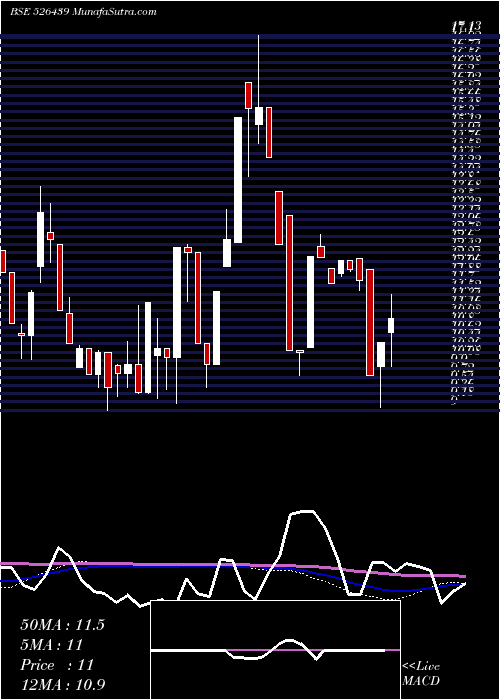  weekly chart AmbitiousPl