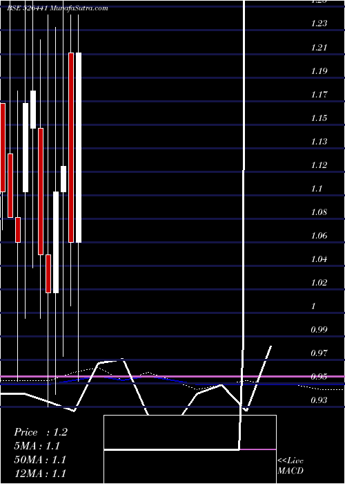  monthly chart Visioncine