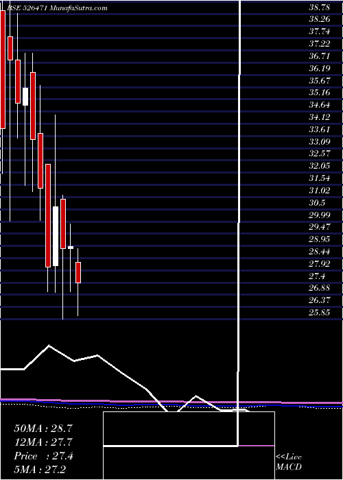  monthly chart WinsomeBrew