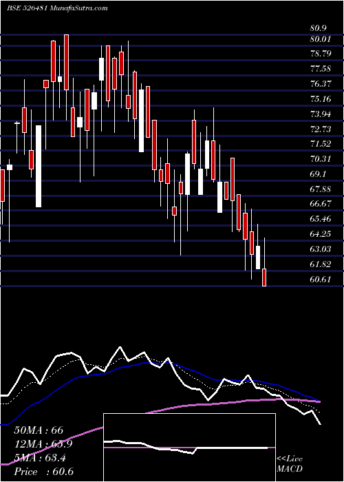  Daily chart PhoenixInt