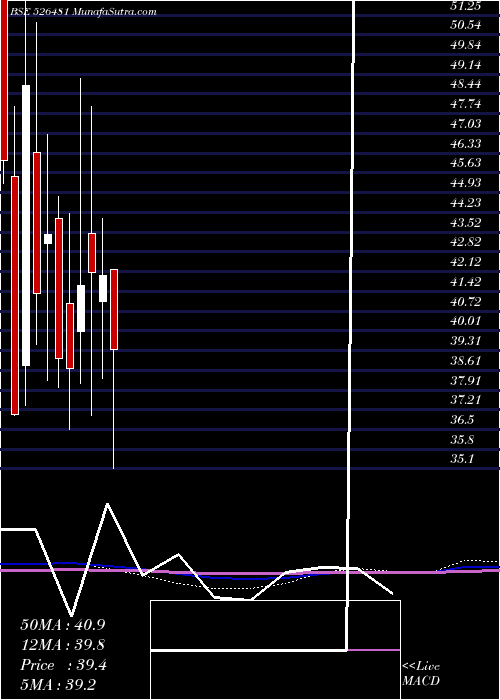  monthly chart PhoenixInt