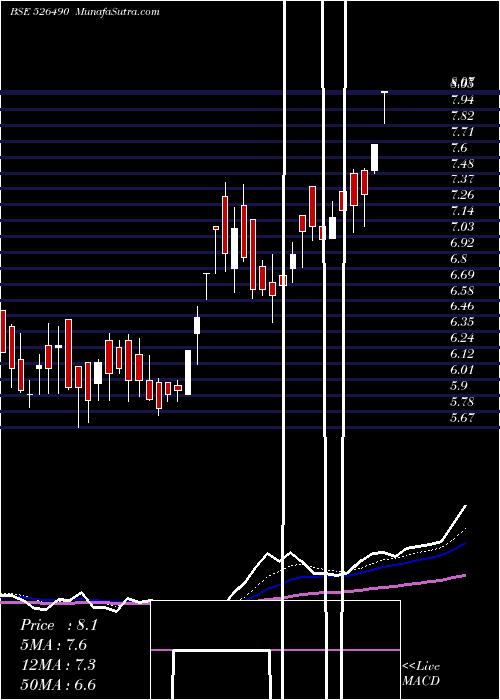  Daily chart PRATIK PANEL