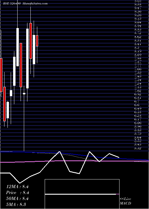  monthly chart PratikPanel