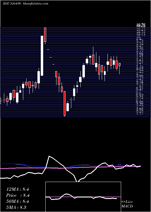  weekly chart PratikPanel