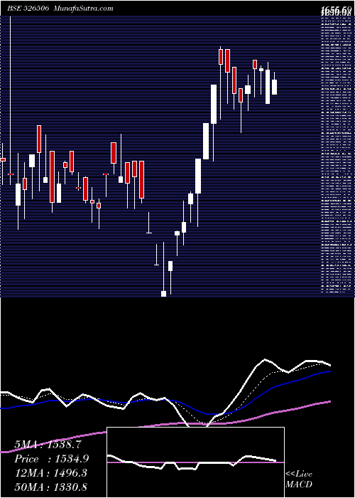  Daily chart SYSTAMATIX C