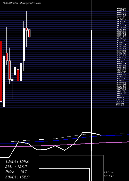  monthly chart SystamatixC