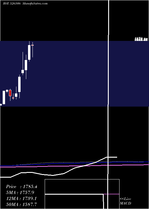  monthly chart SystamatixC