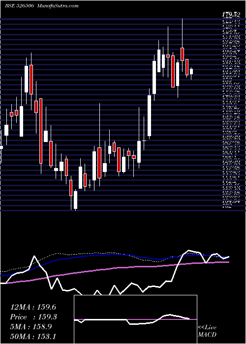  weekly chart SystamatixC