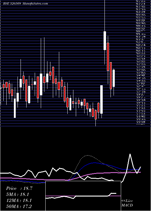  weekly chart Shahiship