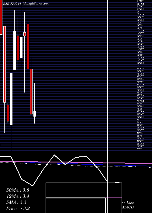  monthly chart ScanpGeom