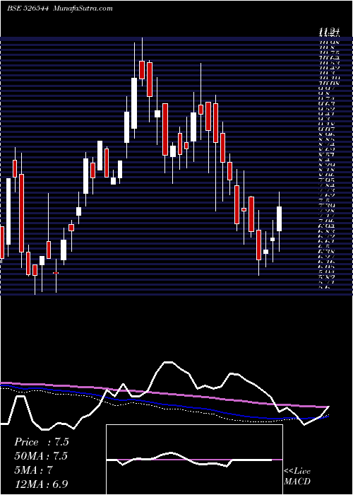  weekly chart ScanpGeom