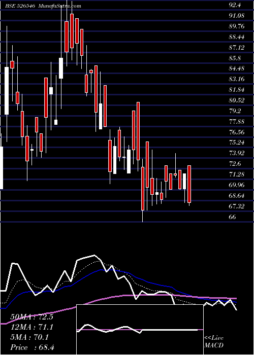  Daily chart CHOKSI LABOR