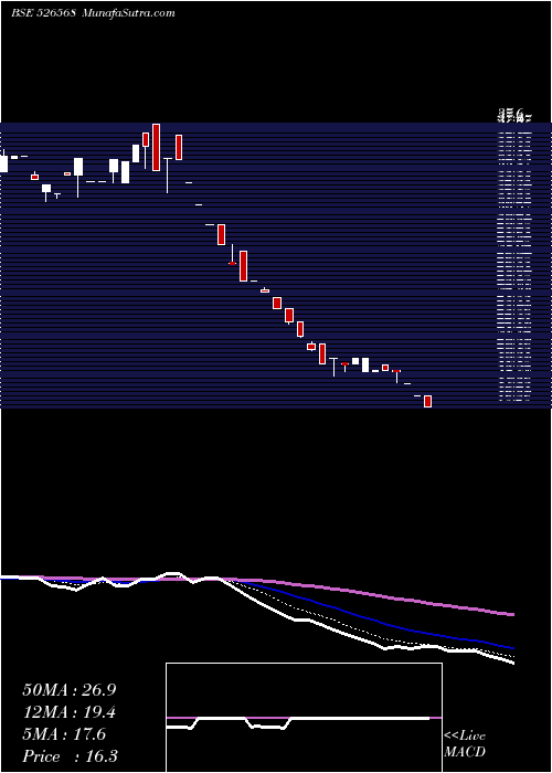 Daily chart LongviewTea