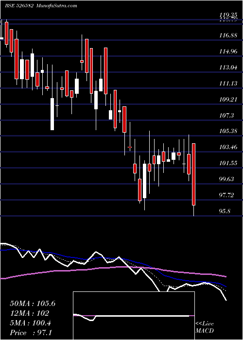  Daily chart TplPlast