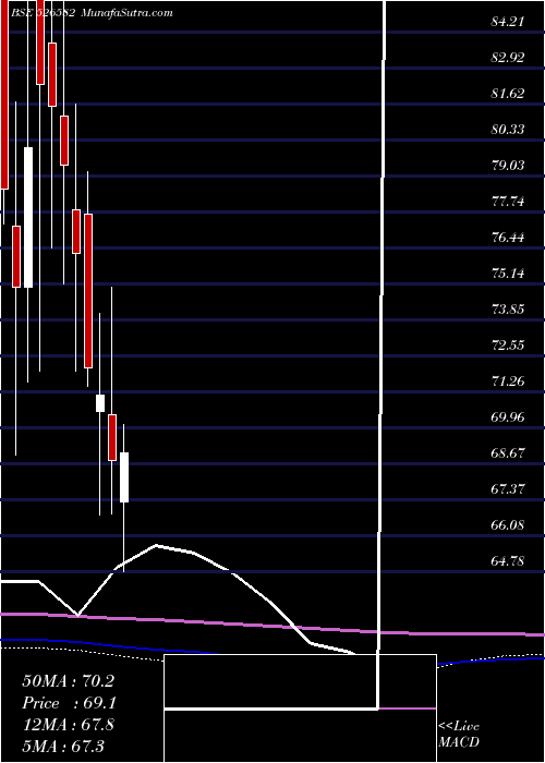  monthly chart TplPlast