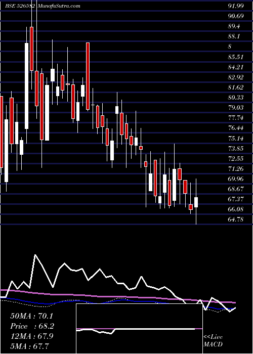  weekly chart TplPlast