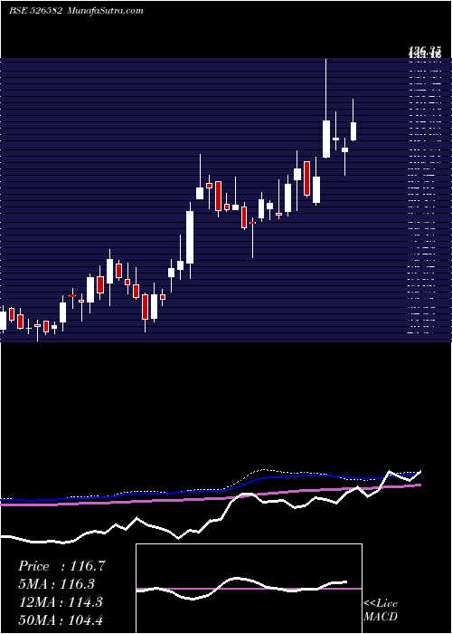  weekly chart TplPlast