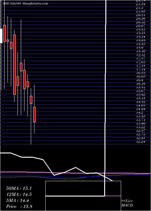  monthly chart PhotoquipI