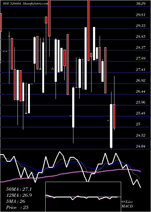  Daily chart LippiSystem
