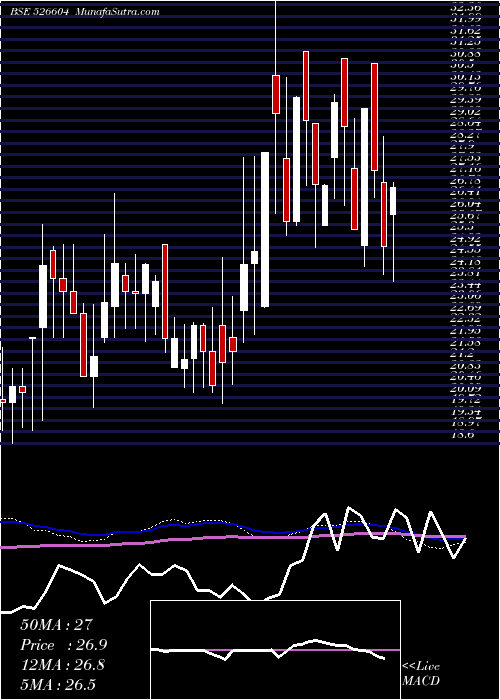  weekly chart LippiSystem