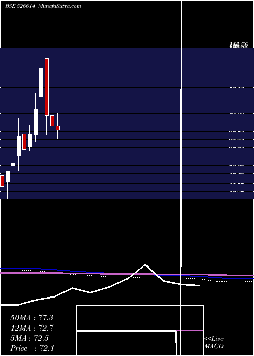  monthly chart ExpoGas