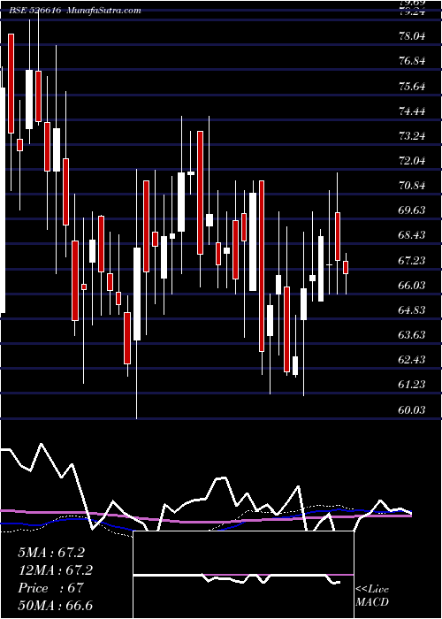  weekly chart NatPlastic