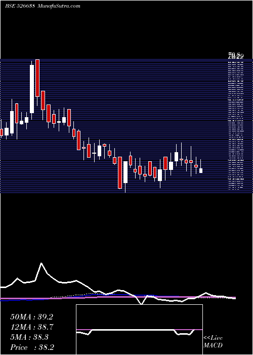  weekly chart TexelIndus