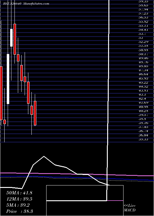  monthly chart RoyaleManor