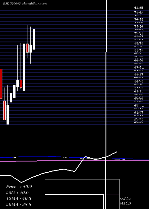  monthly chart MirzaInter