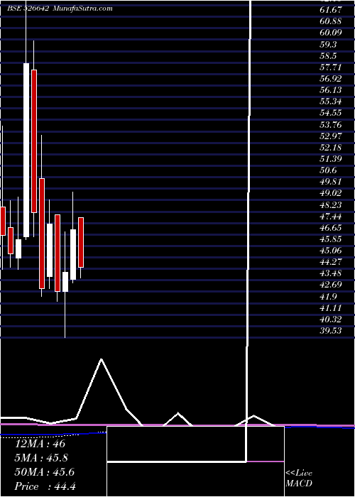  monthly chart MirzaInter