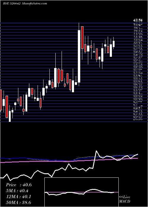  weekly chart MirzaInter