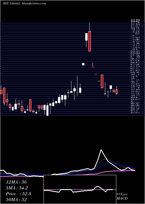  Daily chart RAJDARSHAN