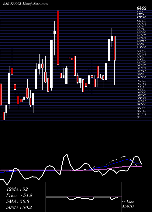  weekly chart Rajdarshan
