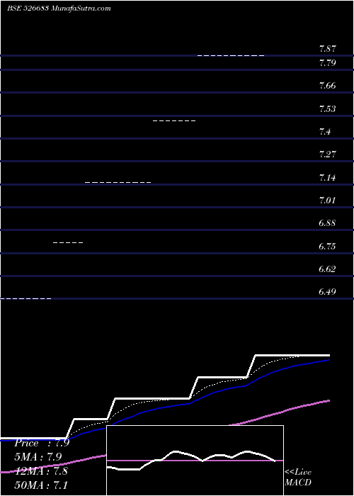  Daily chart HOTEL RUGBY