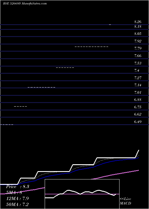  weekly chart HotelRugby