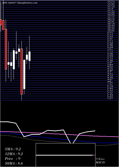  monthly chart PoloHotels