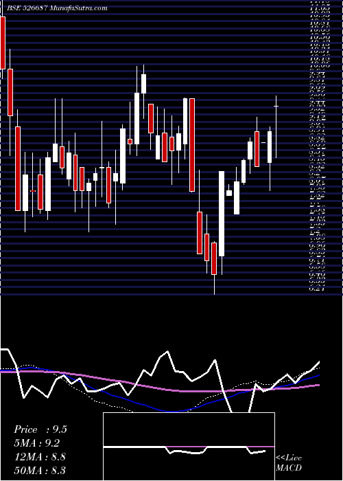  weekly chart PoloHotels