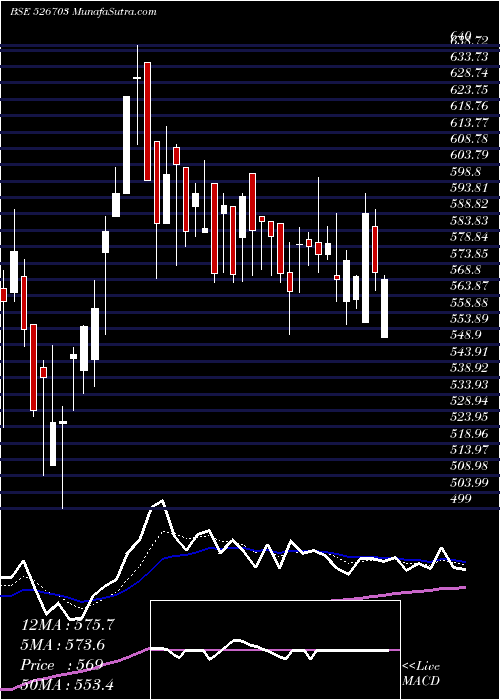  Daily chart ECOPLAST LTD