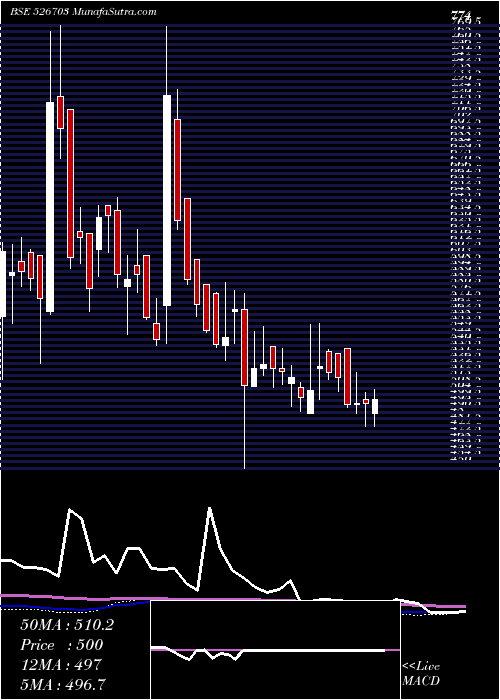  weekly chart Ecoplast