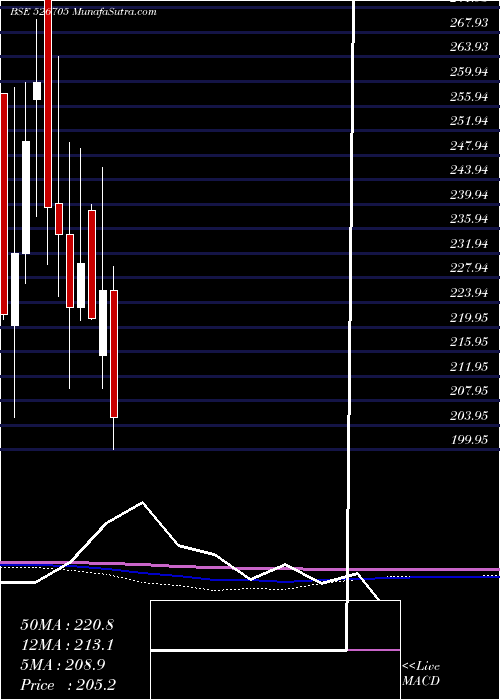  monthly chart ElegantMarb