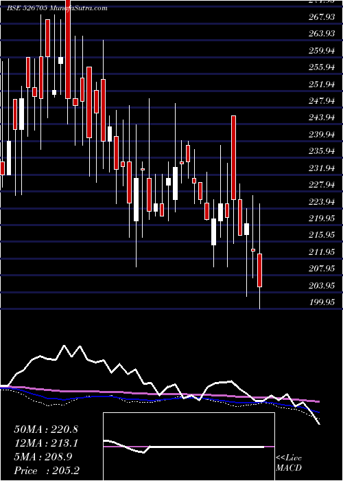  weekly chart ElegantMarb