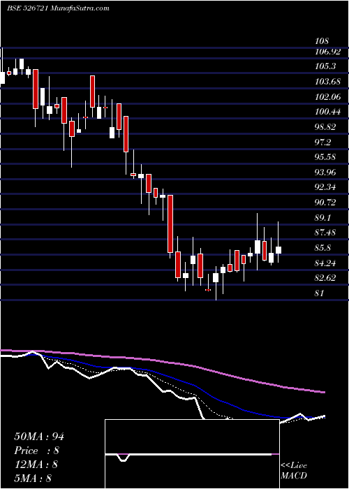  Daily chart NICCO PARKS
