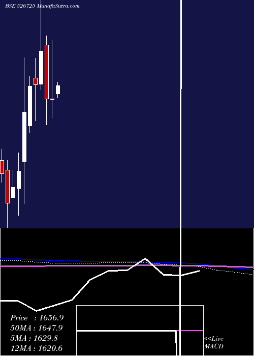  monthly chart Sandesh