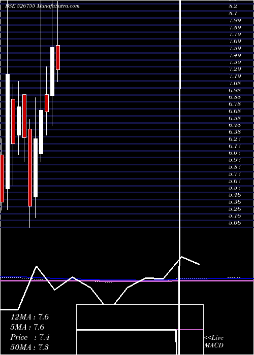  monthly chart VelanHotels