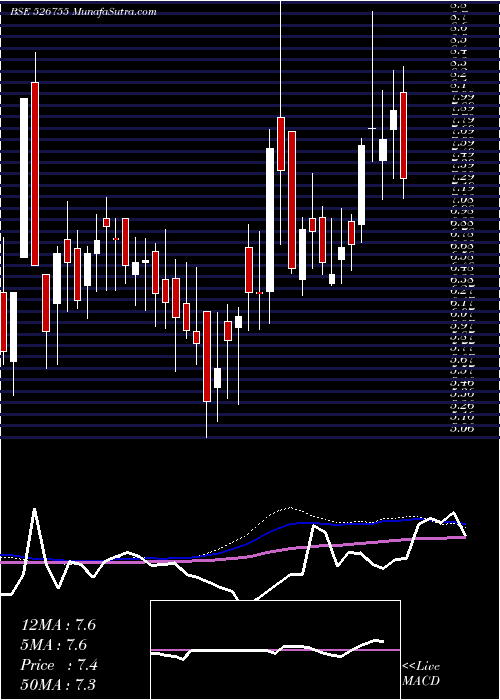  weekly chart VelanHotels