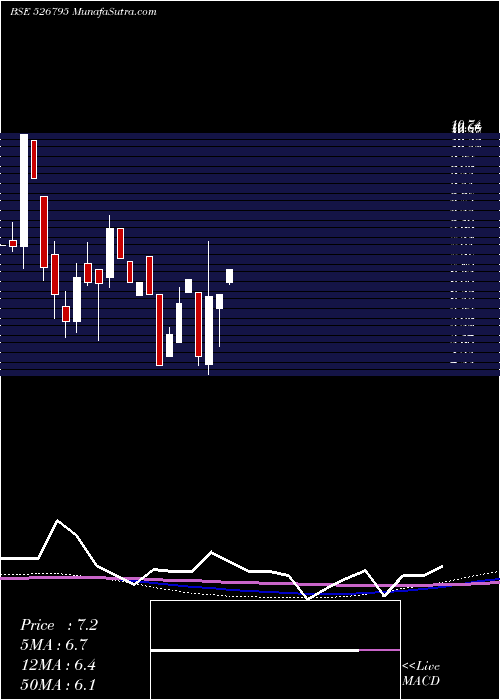  monthly chart MahasagarTr