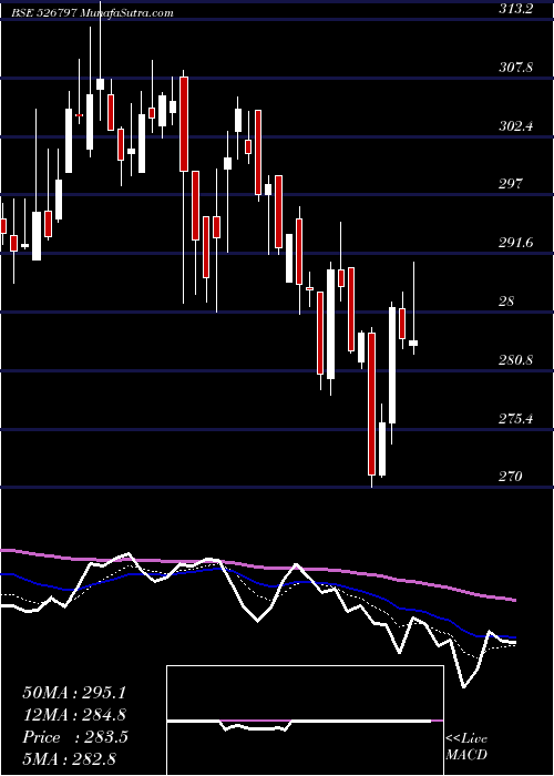  Daily chart GreenplyInd