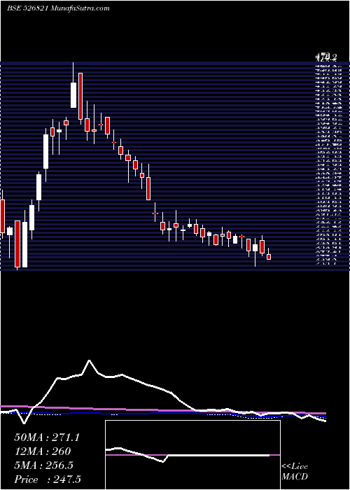  weekly chart DaiIchi