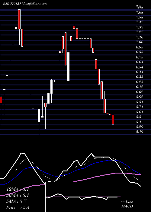  Daily chart RAJINFRA