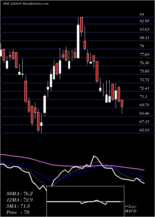  Daily chart CONFI PETRO